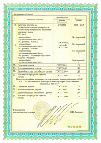Приложение №1 Оборотная сторона. Техническое свидетельство: Панели трехслойные металлические для «чистых помещений» марки АМС с наполнителем из минеральной ваты. ТС 05.2944.19 от 12.11.2019 по 12.11.2024 