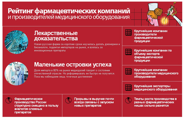 Лидер отрасли