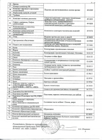 Лист 2. Продукция ЗАО «АМС» Рег.ОС № МЕ55.СП.3830 от 24.12.2012